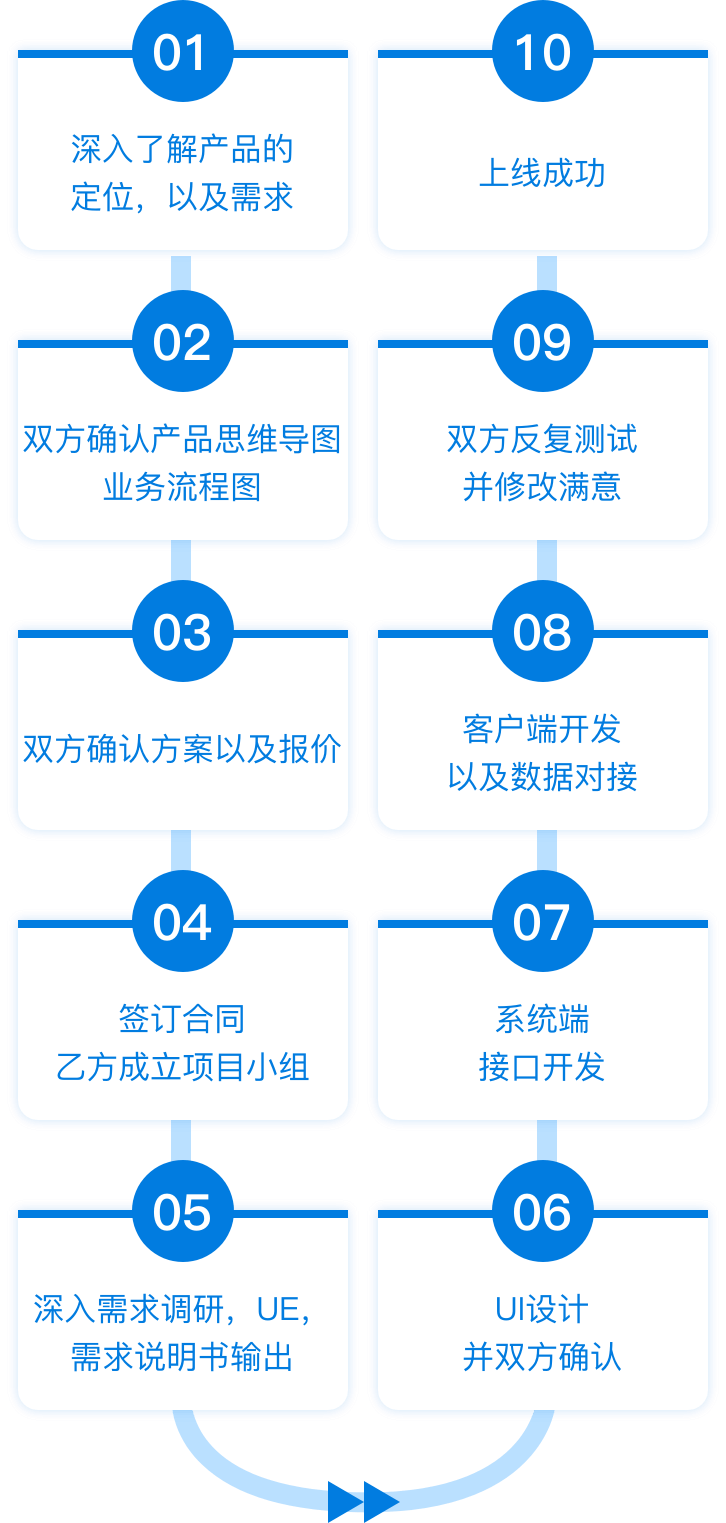 永乐国际·F66(中国游)官方网站